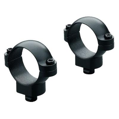 Leupold 1.18